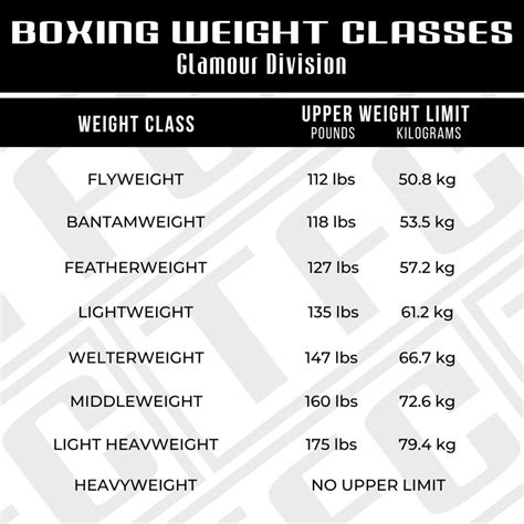 boxing weight divisions list